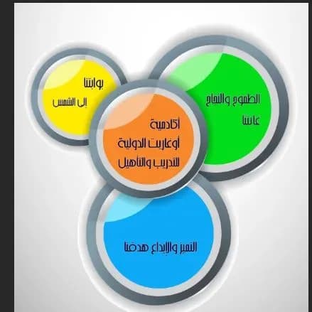 اكادمية اوغاريت الدولية